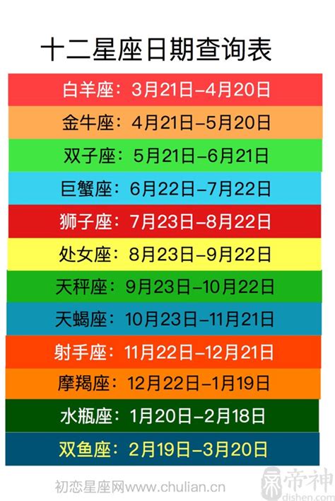 1月二十日 星座|【十二星座日期/月份表】想要查星座生日是幾號？快。